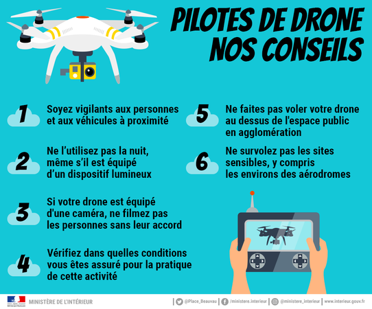 Drones imagelarge