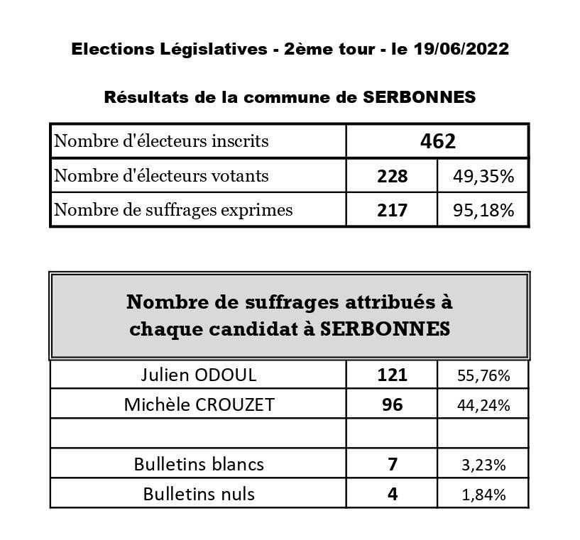 Resultats elections legislatives tour 2 190622 page 0001 1